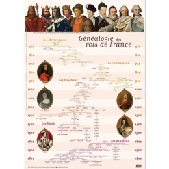 Affiches Et Reproductions<Boutiques de musées Affiche Généalogie des rois de France