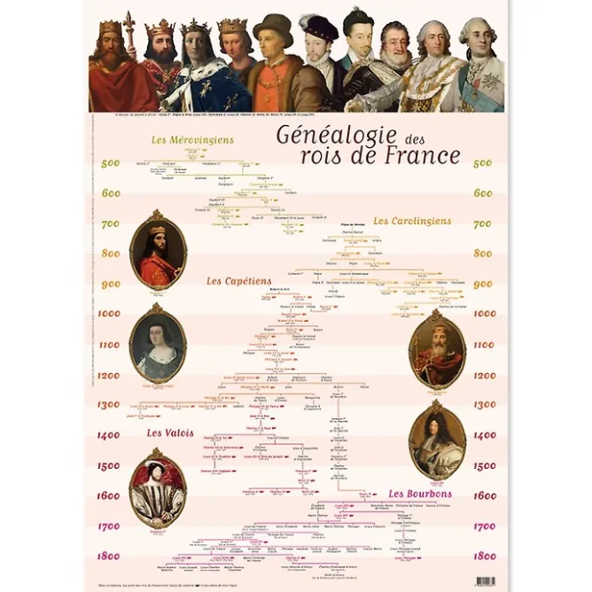 Affiches Et Reproductions<Boutiques de musées Affiche Généalogie des rois de France