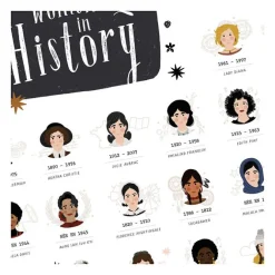 Boutiques de musées Affiche Les femmes de l'histoire