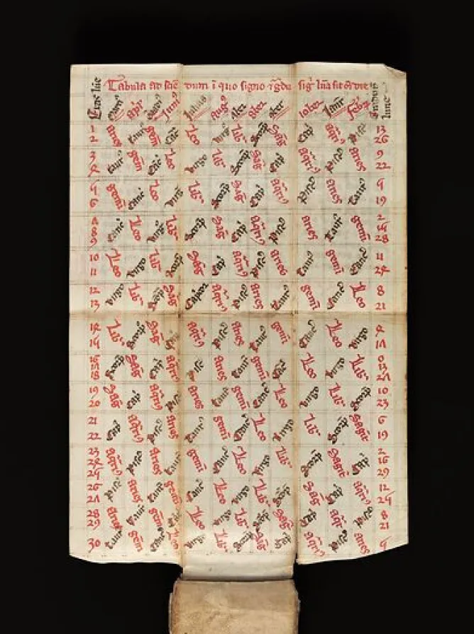 Panneaux Acryliques|Toiles Encadrées<Boutiques de musées Calendrier perpétuel portatifFolio 13 : Tabula de proprietatibus lunaeAngleterre (panneaux acryliques)
