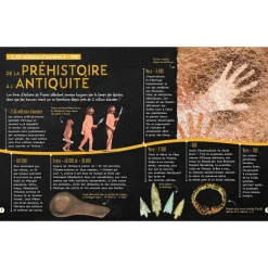 Livres Jeunesse<Boutiques de musées Secrets d'histoire junior - Si l'Histoire de France m'était contée